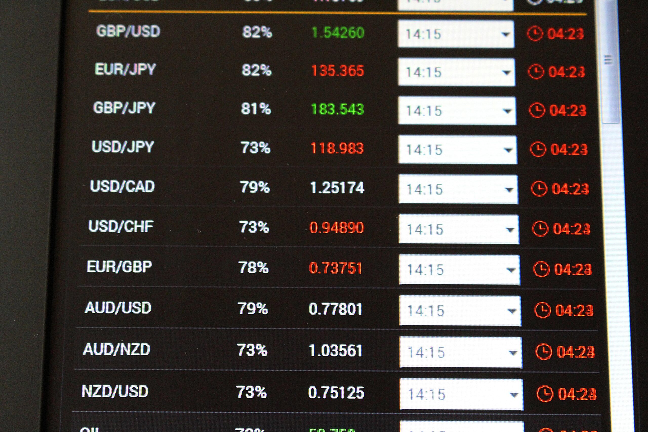 Currency Pairs: An Underrated Tool in Global Trade?