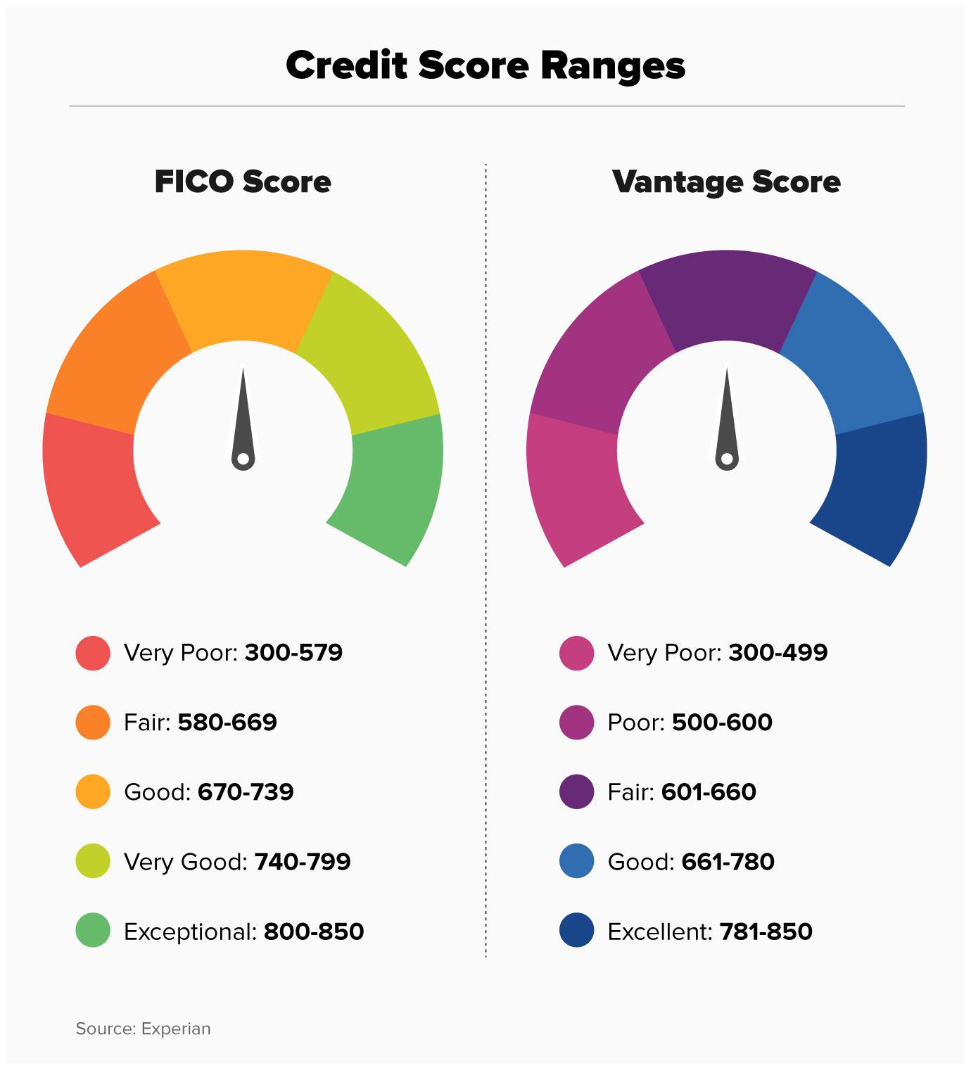 Credit Score Impact: Unraveling Its True Significance in Financial Health
