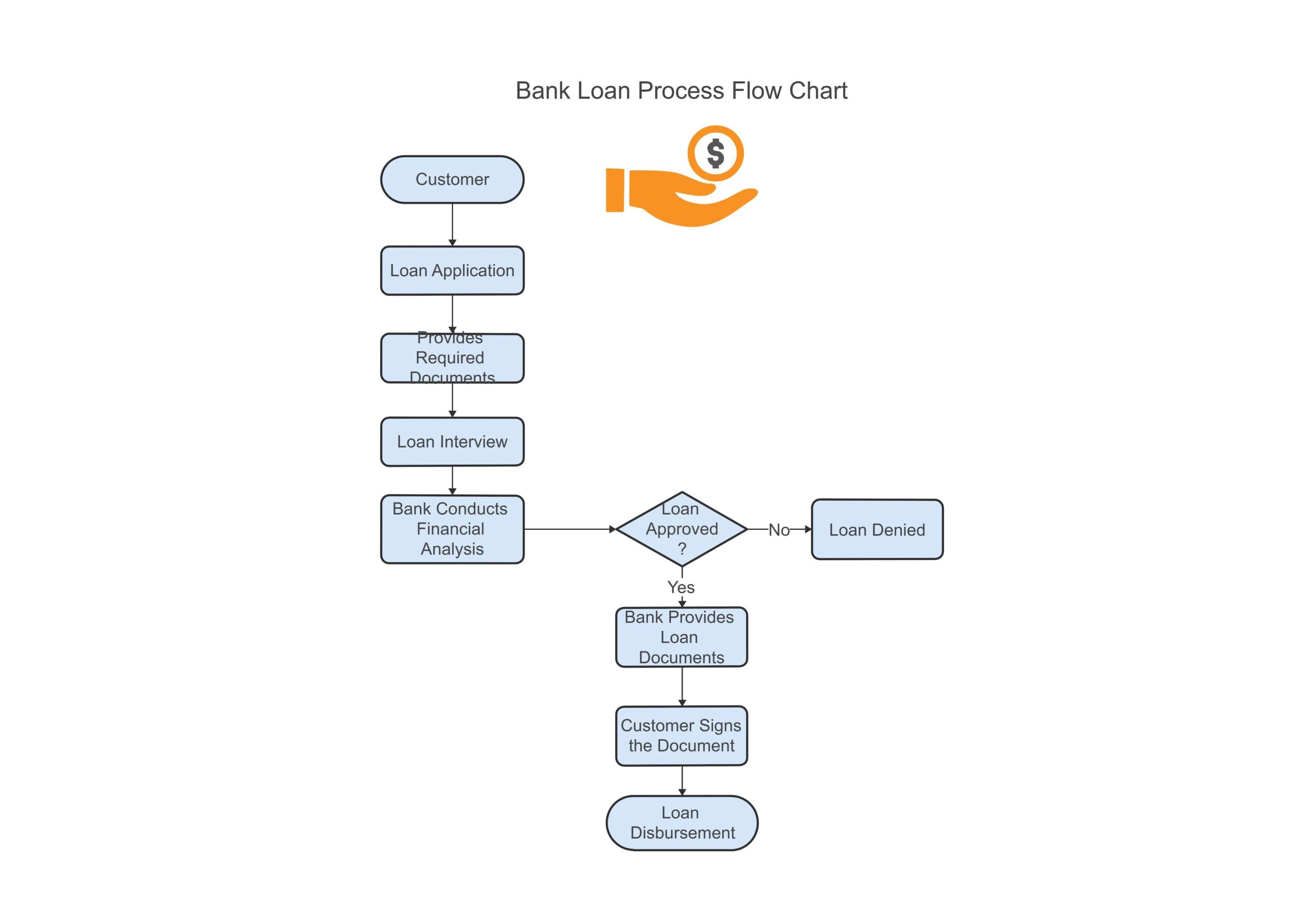 Loan Application Process: Convenience or Complexity?