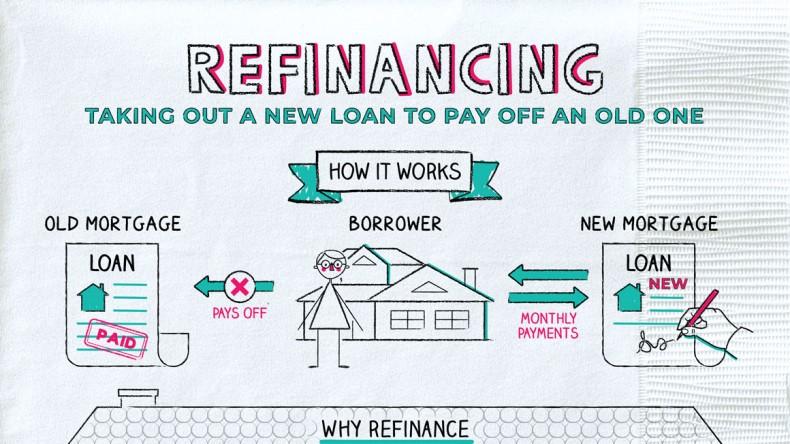 Refinancing Options: Why They May Not Always Be The Best Solution